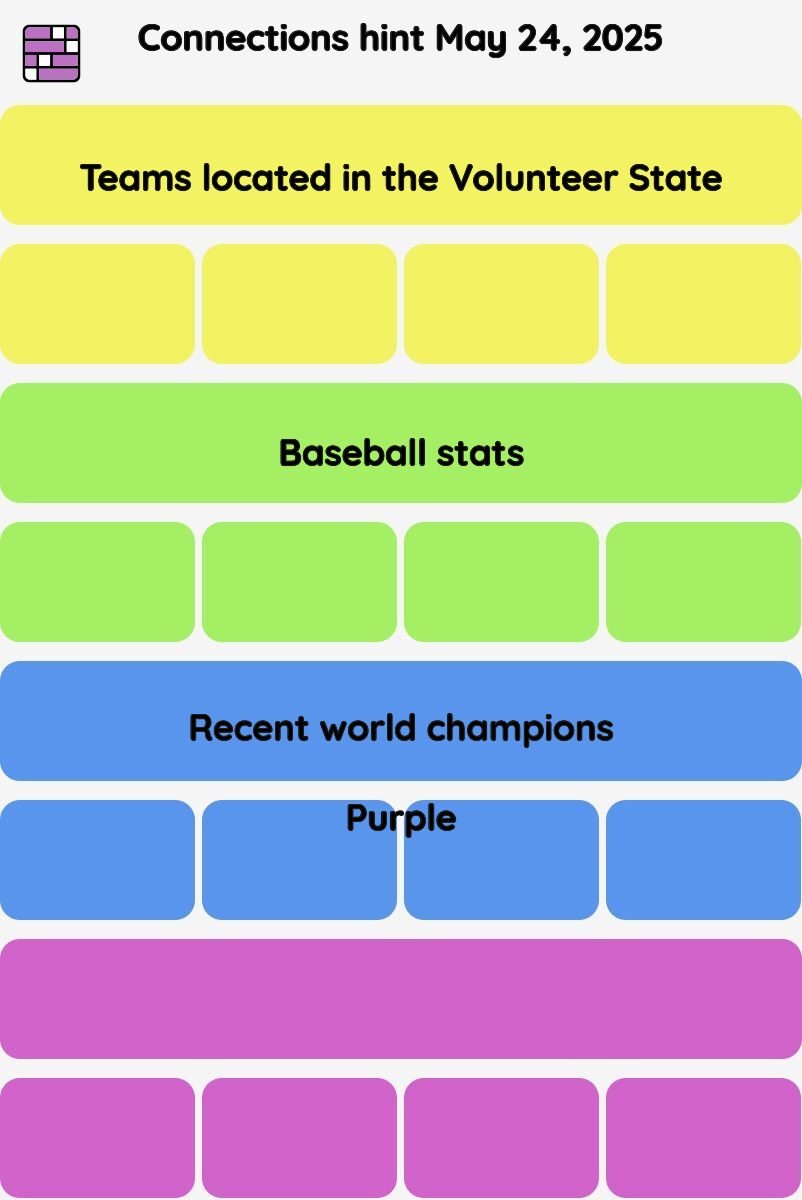 Connections NYT - Connections hint -NYT Connections Sports Edition hints and answers today May 24, 2025 #