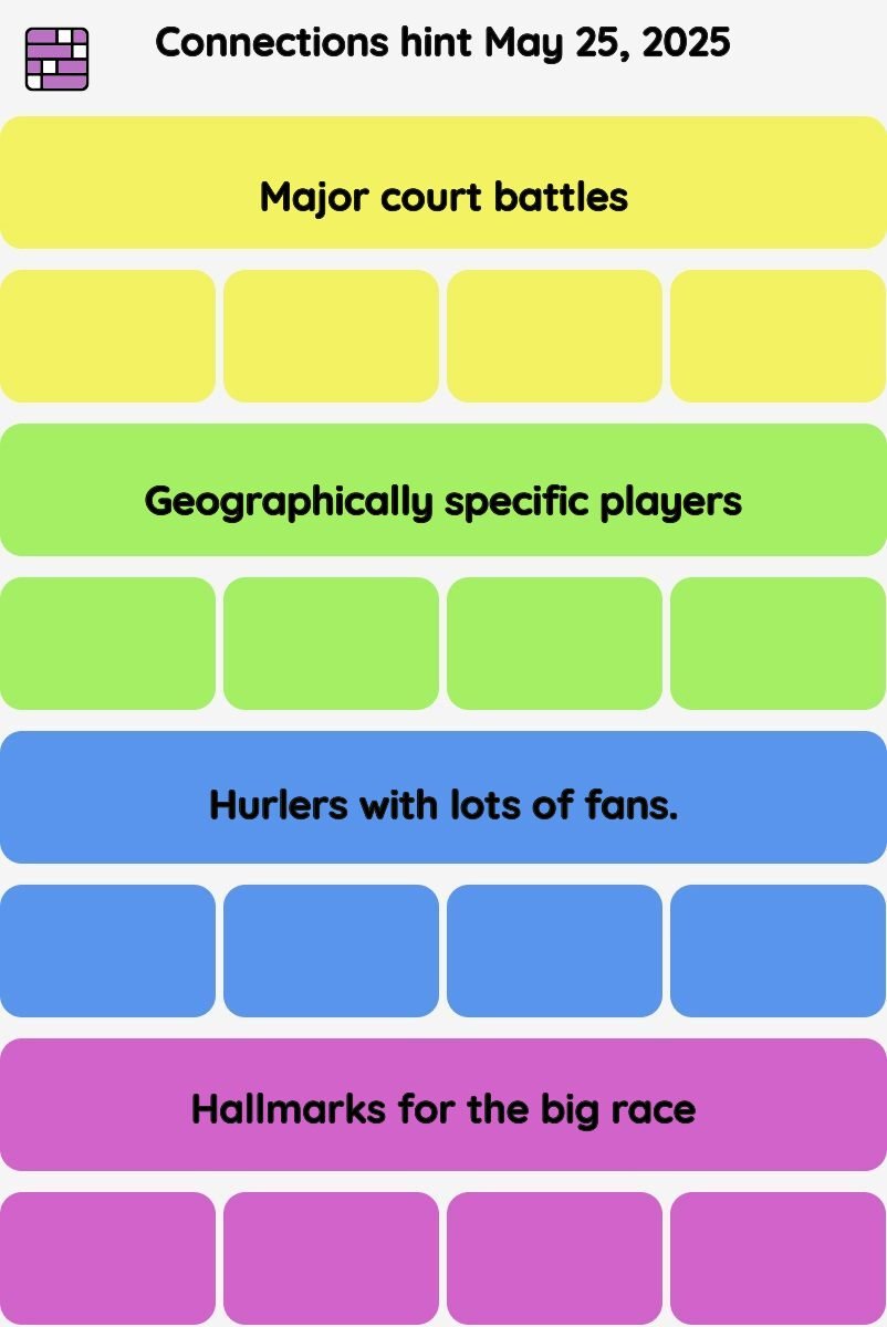 Connections NYT - Connections hint -NYT Connections Sports Edition hints and answers today May 25, 2025 #