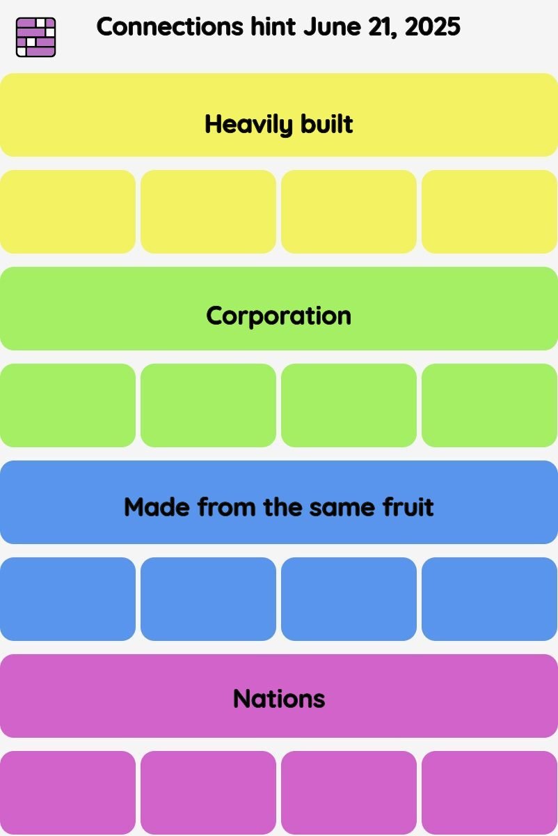 Connections NYT - Connections hint -NYT Connections hints and answers, cheat, tip, clue today June 21, 2025