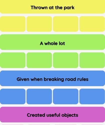 Connections NYT - Connections hint -NYT Connections hints and answers, cheat, tip, clue today June 28, 2025