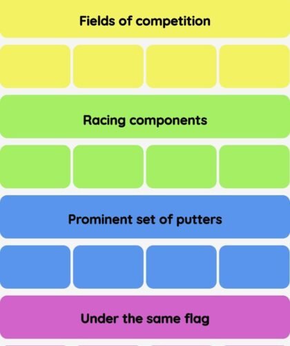Connections NYT - Connections hint -NYT Connections Sports Edition hints and answers, cheat, tip, clue today June 20, 2025