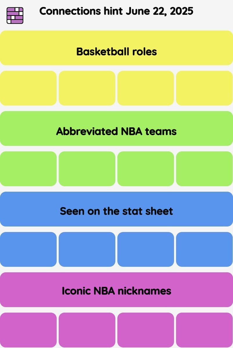 Connections NYT - Connections hint -NYT Connections Sports Edition hints and answers, cheat, tip, clue today June 22, 2025