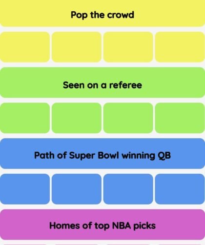 Connections NYT - Connections hint -NYT Connections Sports Edition hints and answers, cheat, tip, clue today June 25, 2025