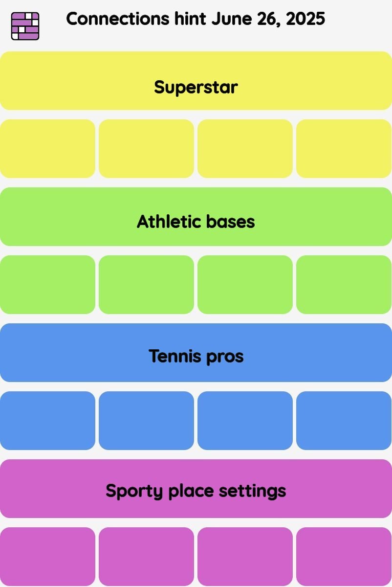 Connections NYT - Connections hint -NYT Connections Sports Edition hints and answers, cheat, tip, clue today June 26, 2025