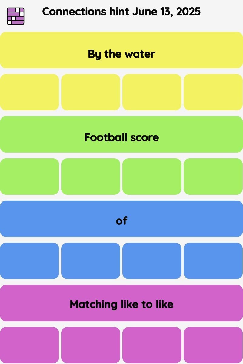 Connections NYT - Connections hint -NYT Connections Sports Edition hints and answers today June 13, 2025 #
