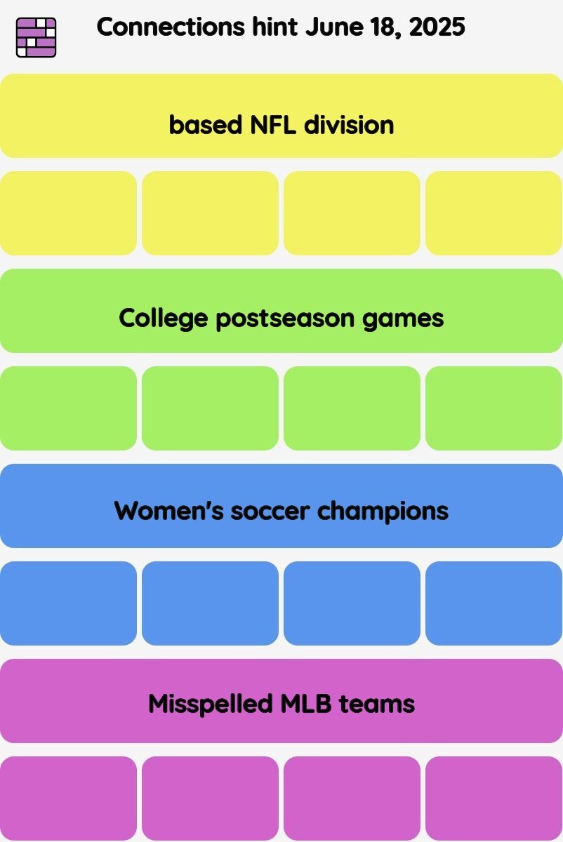 Connections NYT - Connections hint -NYT Connections Sports Edition hints and answers today June 18, 2025 #