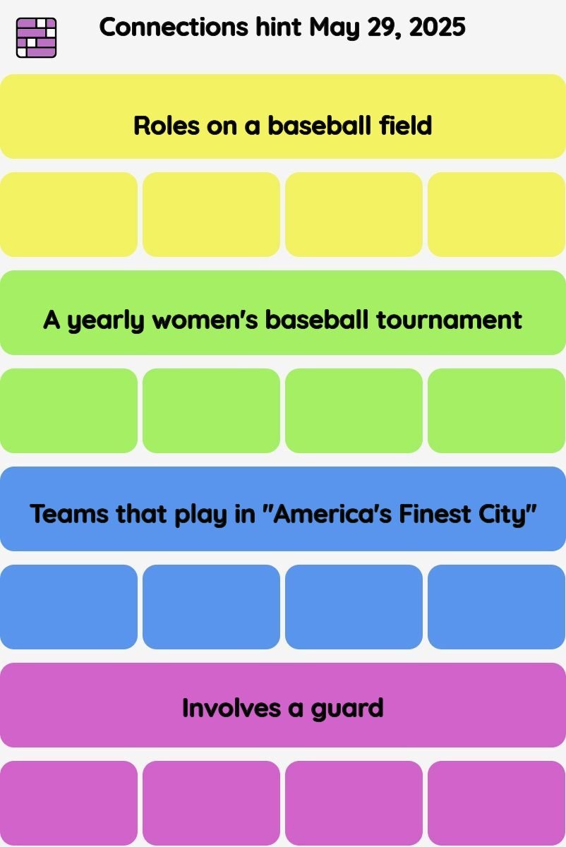 Connections NYT - Connections hint -NYT Connections Sports Edition hints and answers today May 29, 2025 #