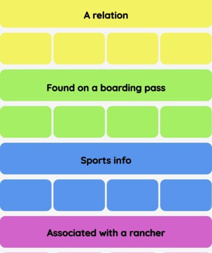 Connections NYT - Connections hint -NYT Connections hints and answers, cheat, tip, clue today July 03, 2025