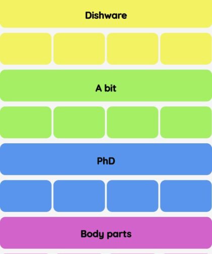 Connections NYT - Connections hint -NYT Connections hints and answers, cheat, tip, clue today July 06, 2025