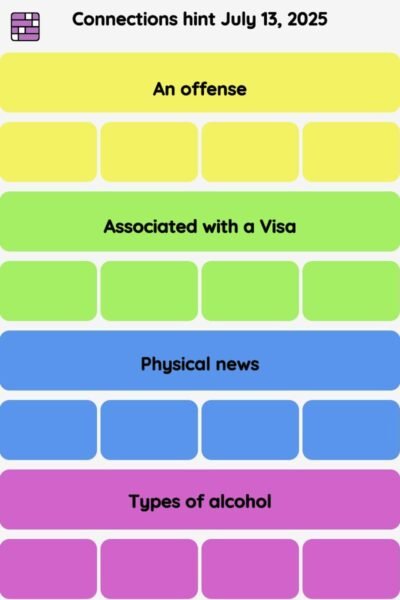 Connections NYT - Connections hint -NYT Connections hints and answers, cheat, tip, clue today July 13, 2025
