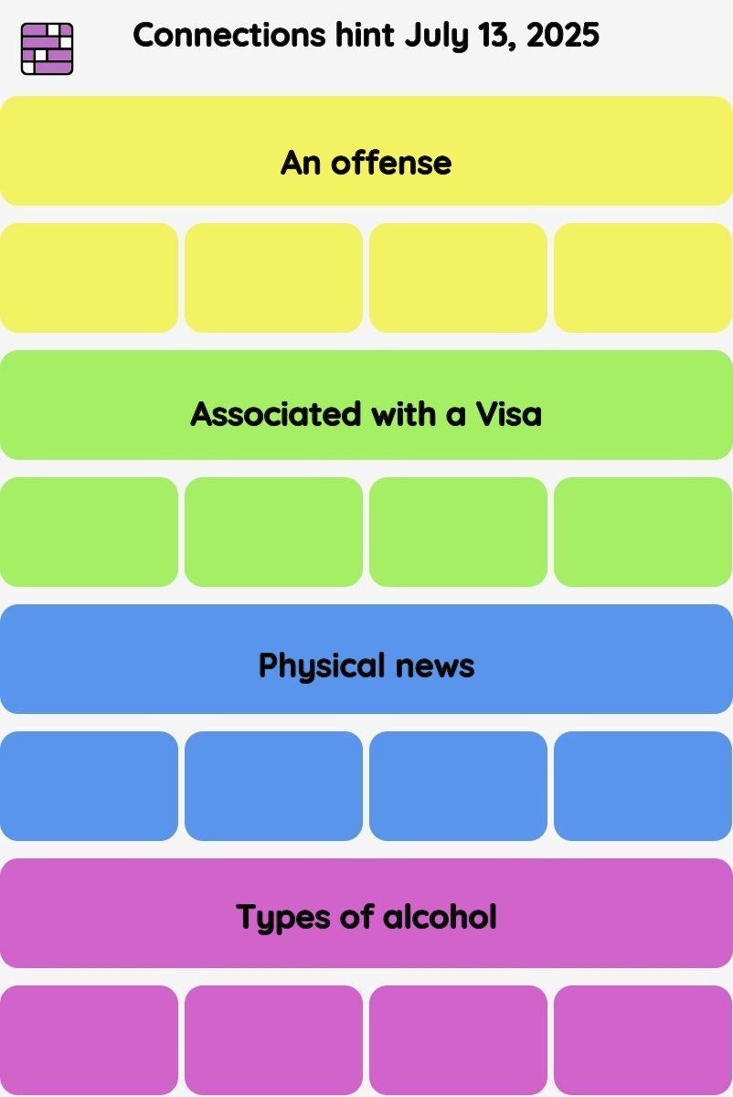 Connections NYT - Connections hint -NYT Connections hints and answers, cheat, tip, clue today July 13, 2025