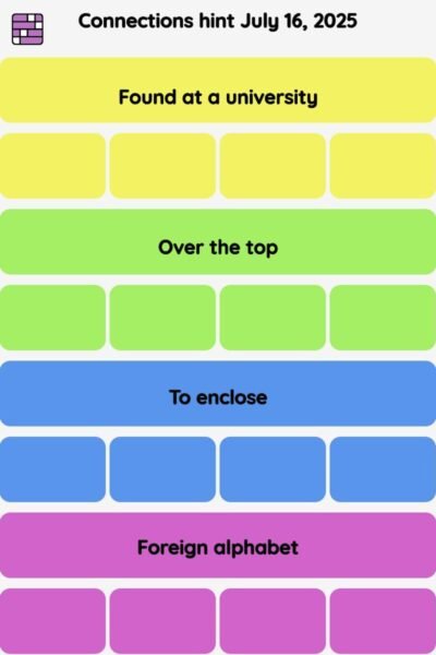 Connections NYT - Connections hint -NYT Connections hints and answers, cheat, tip, clue today July 16, 2025
