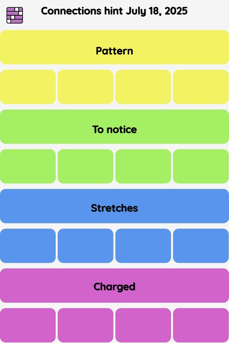Connections NYT - Connections hint -NYT Connections hints and answers, cheat, tip, clue today July 18, 2025