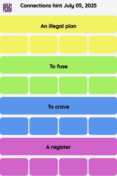 Connections NYT - Connections hint -NYT Connections hints, answers, cheat July 05, 2025