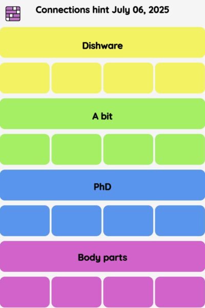 Connections NYT - Connections hint -NYT Connections hints, answers, cheat July 06, 2025