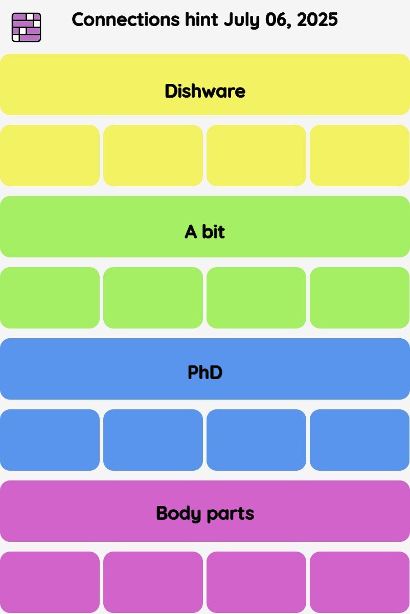 Connections NYT - Connections hint -NYT Connections hints, answers, cheat July 06, 2025