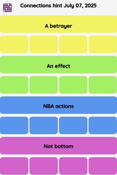 Connections NYT - Connections hint -NYT Connections hints, answers, cheat July 07, 2025