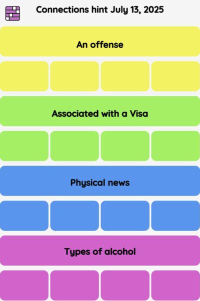 Connections NYT - Connections hint -NYT Connections hints, answers, cheat July 13, 2025