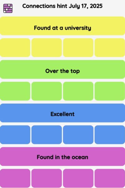 Connections NYT - Connections hint -NYT Connections hints, answers, cheat July 17, 2025