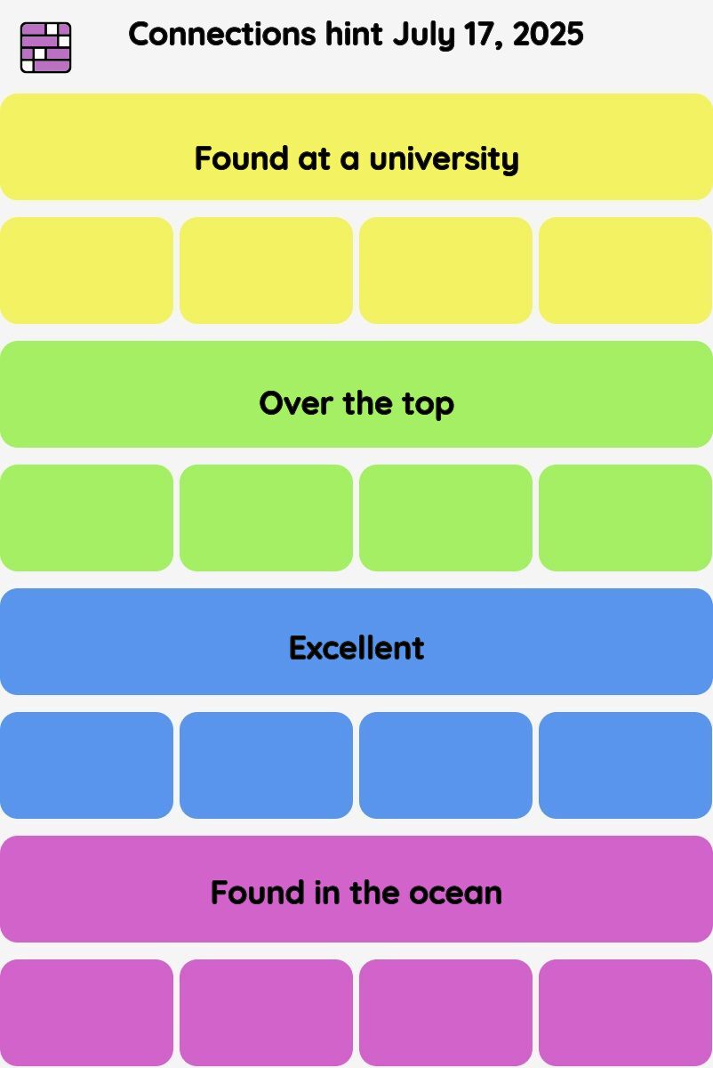 Connections NYT - Connections hint -NYT Connections hints, answers, cheat July 17, 2025