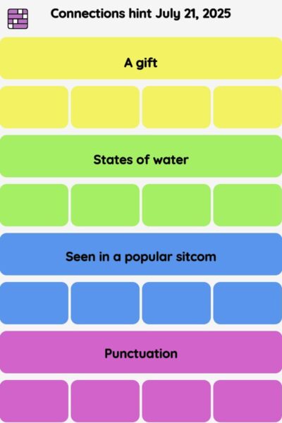 Connections NYT - Connections hint -NYT Connections hints, answers, cheat July 21, 2025