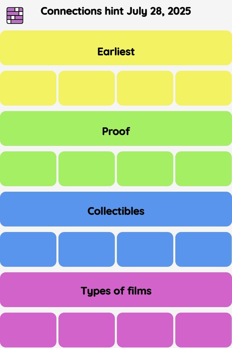 Connections NYT - Connections hint -NYT Connections hints, answers, cheat July 28, 2025