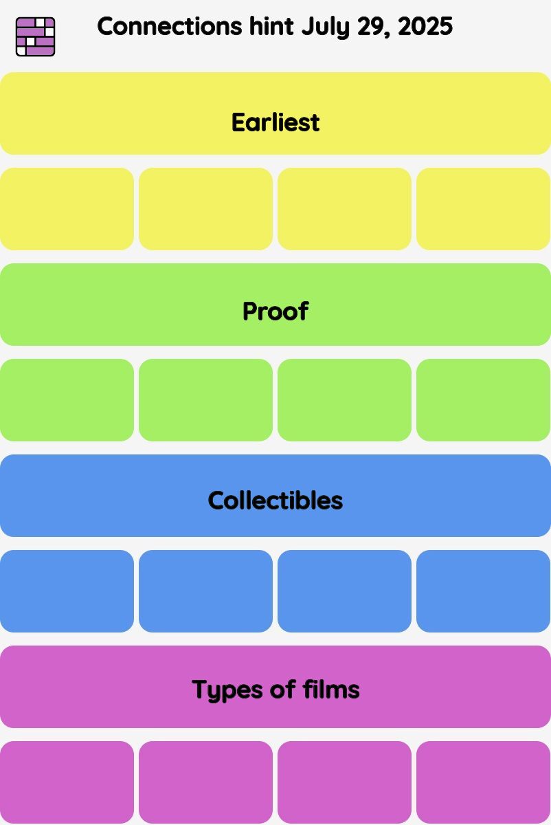Connections NYT - Connections hint -NYT Connections hints, answers, cheat July 29, 2025
