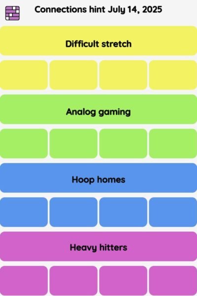 Connections NYT - Connections hint -NYT Connections Sports Edition hints and answers, cheat, tip, clue today July 14, 2025
