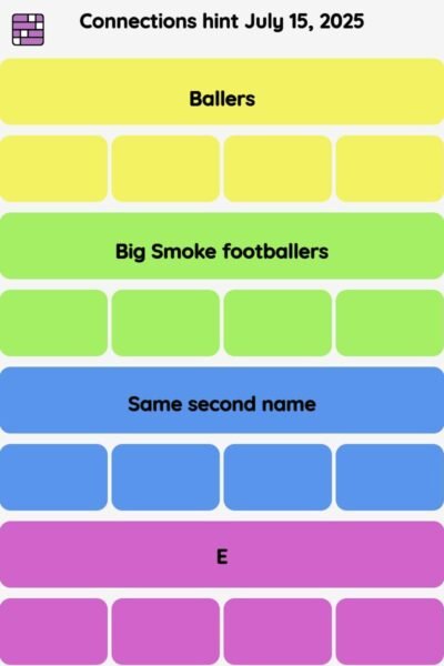 Connections NYT - Connections hint -NYT Connections Sports Edition hints and answers, cheat, tip, clue today July 15, 2025