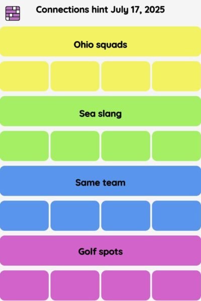 Connections NYT - Connections hint -NYT Connections Sports Edition hints and answers, cheat, tip, clue today July 17, 2025