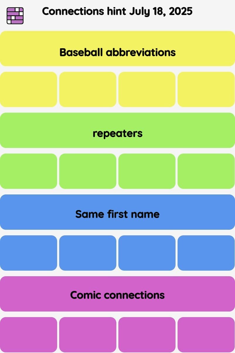 Connections NYT - Connections hint -NYT Connections Sports Edition hints and answers, cheat, tip, clue today July 18, 2025