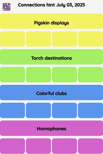 Connections NYT - Connections hint -NYT Connections Sports Edition hints, answers, cheat July 03, 2025