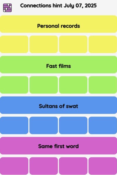 Connections NYT - Connections hint -NYT Connections Sports Edition hints, answers, cheat July 07, 2025