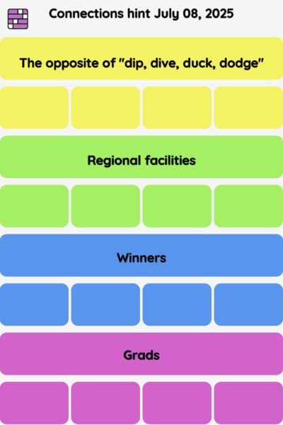 Connections NYT - Connections hint -NYT Connections Sports Edition hints, answers, cheat July 08, 2025