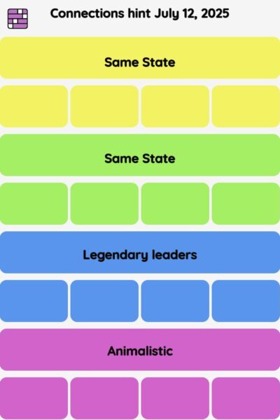 Connections NYT - Connections hint -NYT Connections Sports Edition hints, answers, cheat July 12, 2025