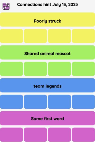 Connections NYT - Connections hint -NYT Connections Sports Edition hints, answers, cheat July 13, 2025