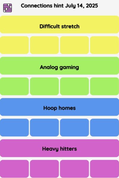 Connections NYT - Connections hint -NYT Connections Sports Edition hints, answers, cheat July 14, 2025