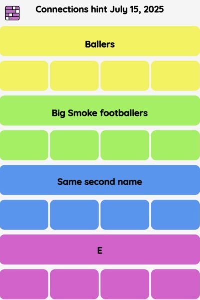Connections NYT - Connections hint -NYT Connections Sports Edition hints, answers, cheat July 15, 2025