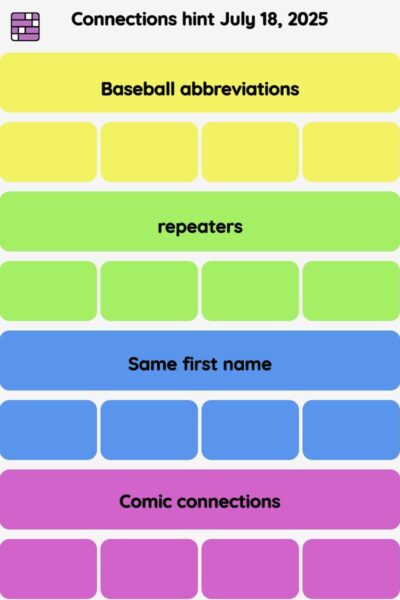 Connections NYT - Connections hint -NYT Connections Sports Edition hints, answers, cheat July 18, 2025