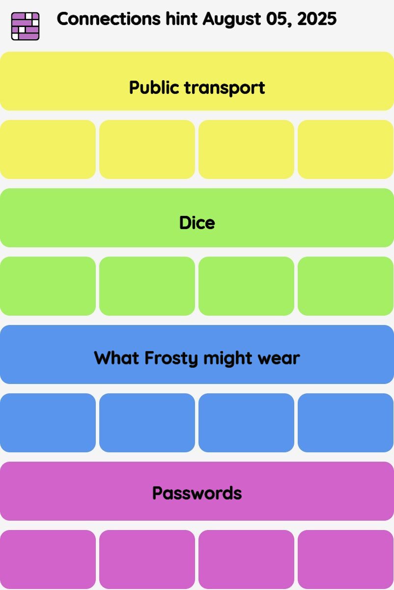 Connections NYT - Connections hint -NYT Connections hints, answers, cheat August 05, 2025