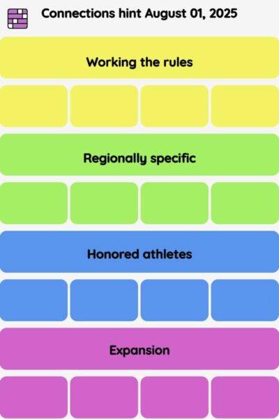 Connections NYT - Connections hint -NYT Connections Sports Edition hints, answers, cheat August 01, 2025
