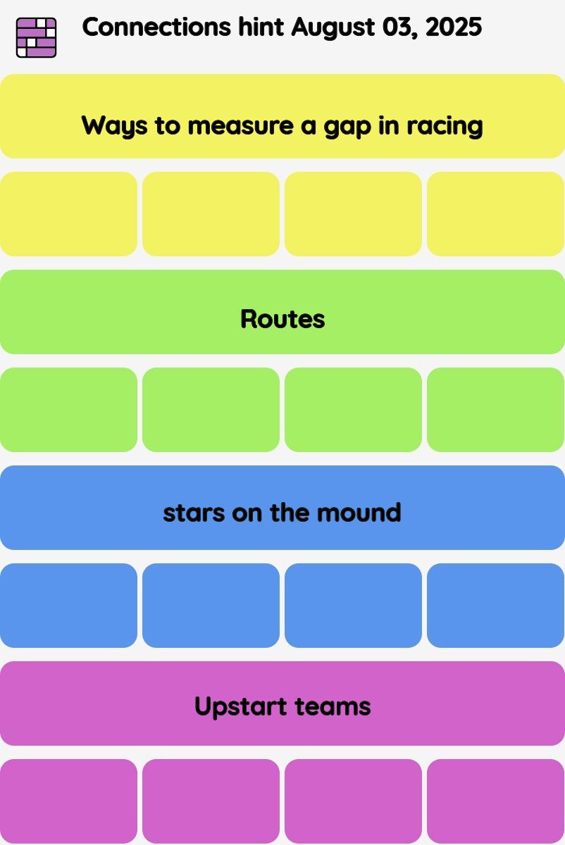 Connections NYT - Connections hint -NYT Connections Sports Edition hints, answers, cheat August 03, 2025