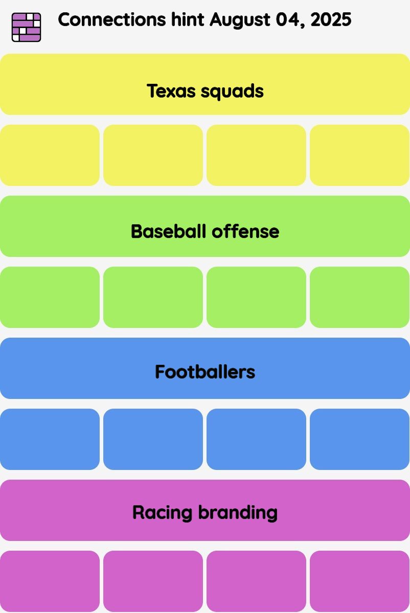 Connections NYT - Connections hint -NYT Connections Sports Edition hints, answers, cheat August 04, 2025