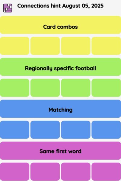 Connections NYT - Connections hint -NYT Connections Sports Edition hints, answers, cheat August 05, 2025