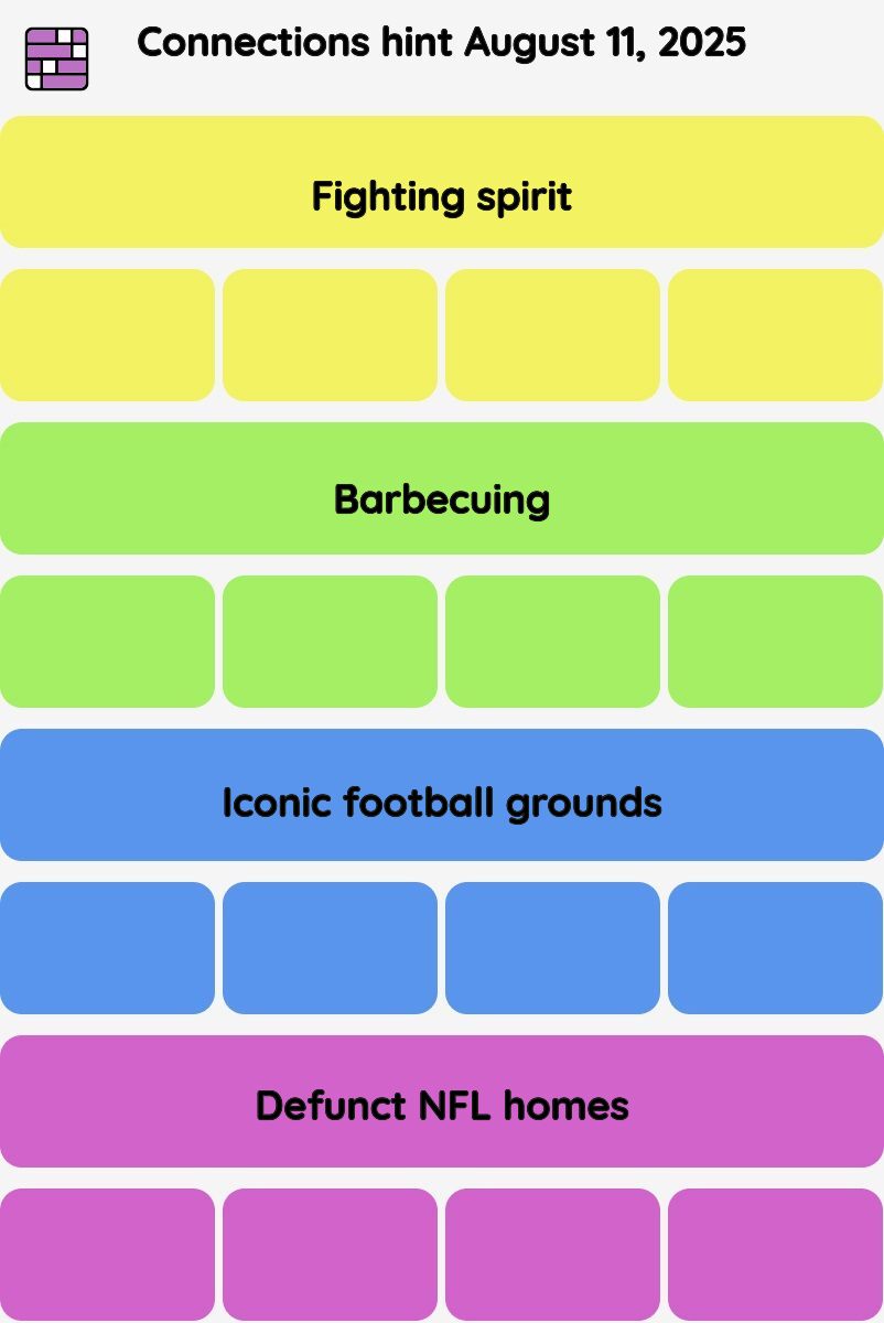 Connections NYT - Connections hint -NYT Connections Sports Edition hints, answers, cheat August 11, 2025