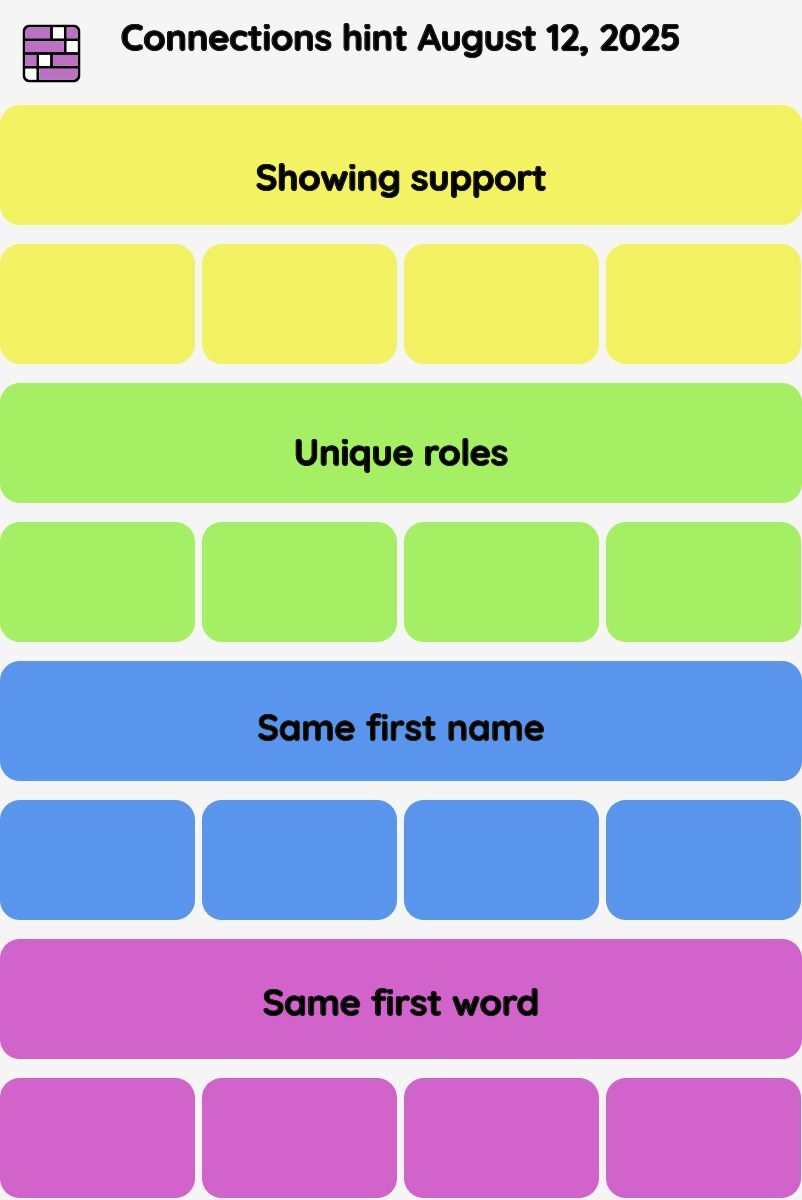 Connections NYT - Connections hint -NYT Connections Sports Edition hints, answers, cheat August 12, 2025