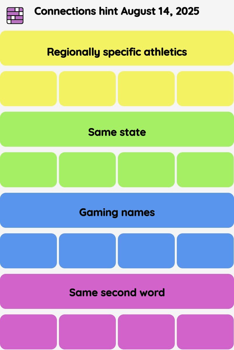 Connections NYT - Connections hint -NYT Connections Sports Edition hints, answers, cheat August 14, 2025