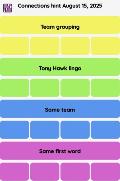 Connections NYT - Connections hint -NYT Connections Sports Edition hints, answers, cheat August 15, 2025