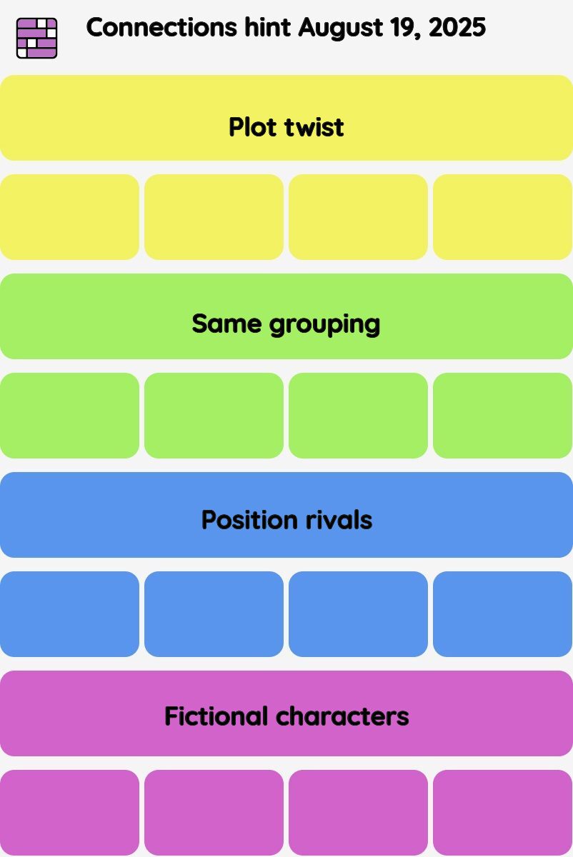 Connections NYT - Connections hint -NYT Connections Sports Edition hints, answers, cheat August 19, 2025