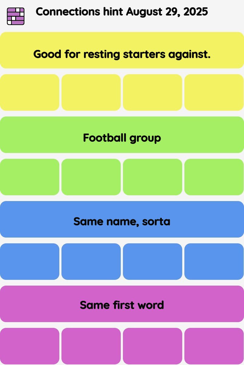 Connections NYT - Connections hint -NYT Connections Sports Edition hints, answers, cheat August 29, 2025